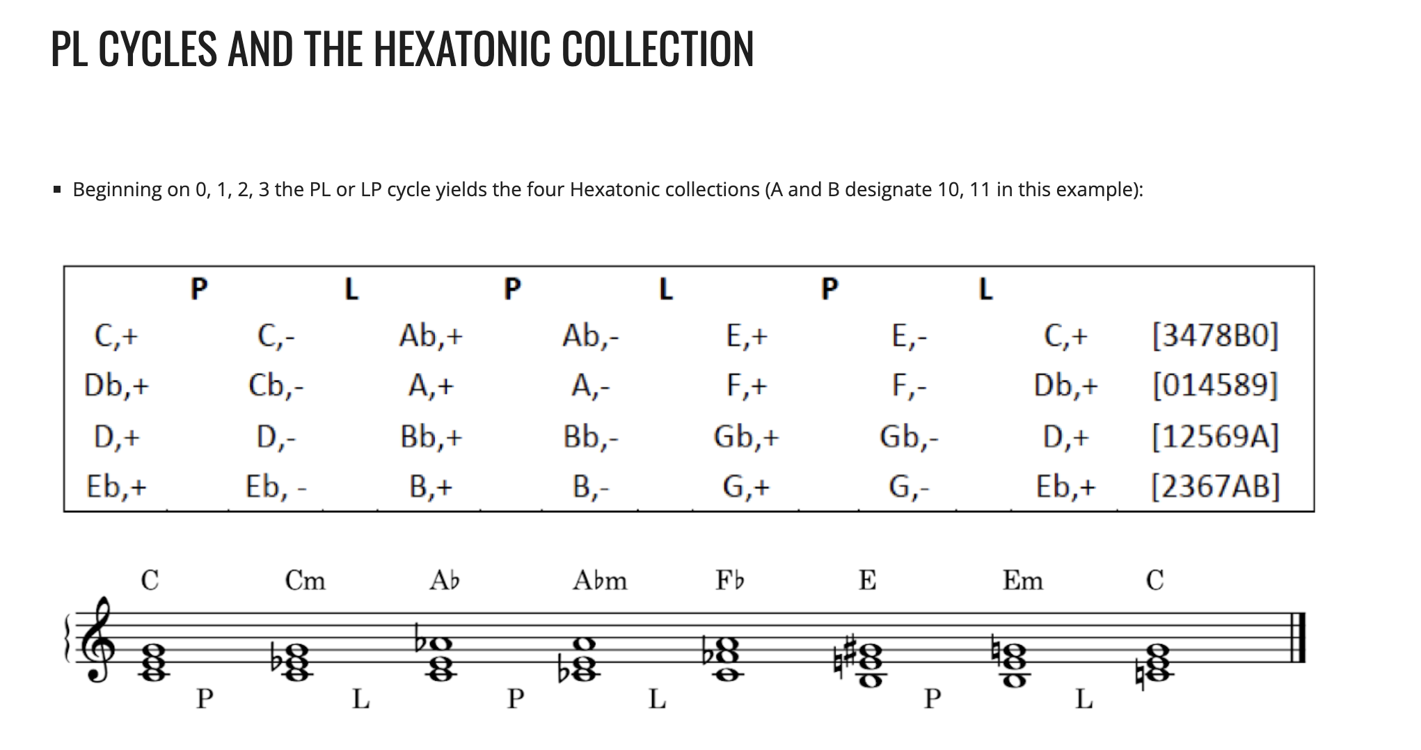 Intro to Triadic Transformations - Music Theory IV