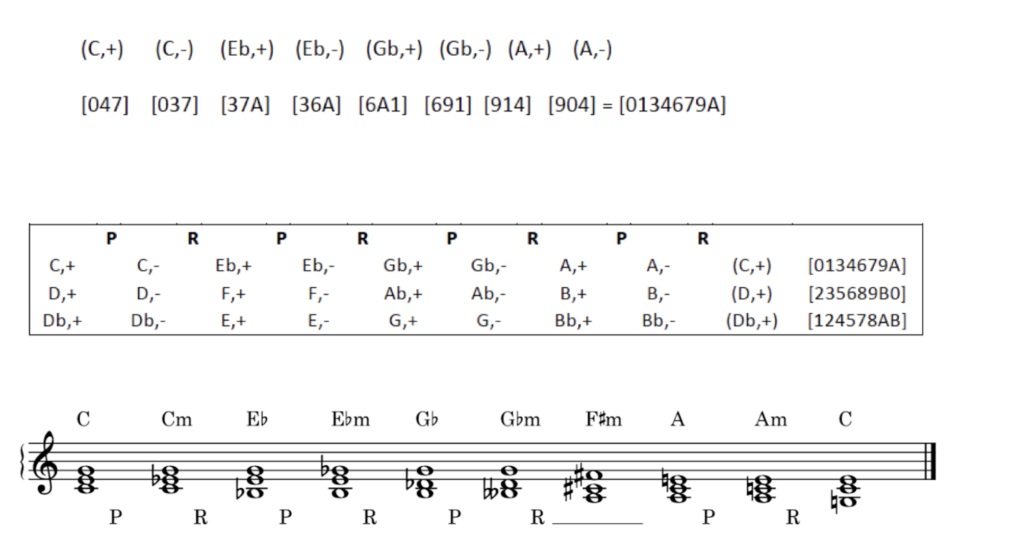 Intro to Triadic Transformations - Music Theory IV