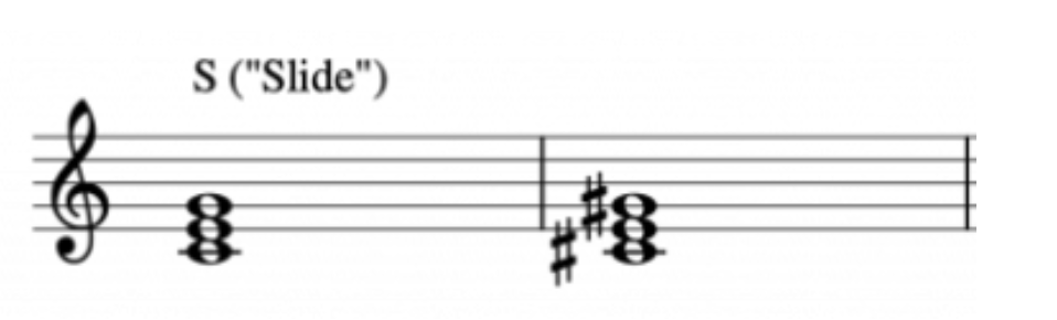 Intro to Triadic Transformations - Music Theory IV
