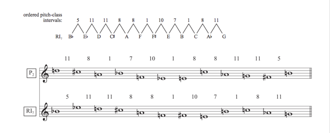 Basic Concepts of Twelve-Tone Music - Music Theory IV